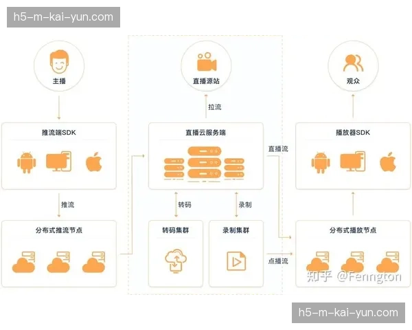 观众互动沉浸式音频流已接入主流赛事分发架构