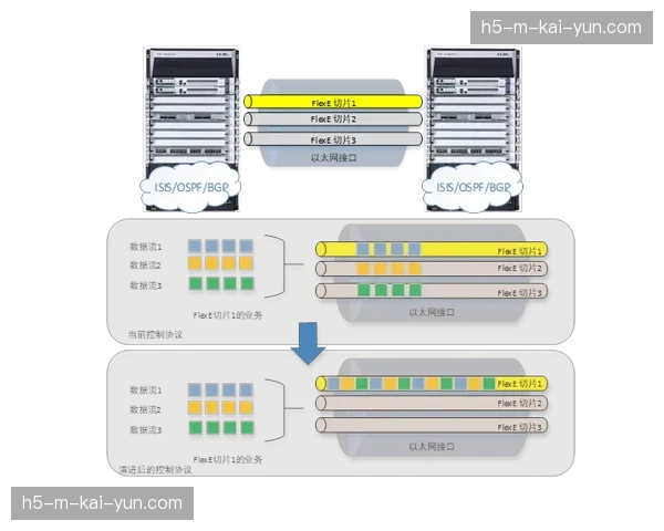 运动员生理流数据实时嵌入 传输带宽管理更具颗粒度
